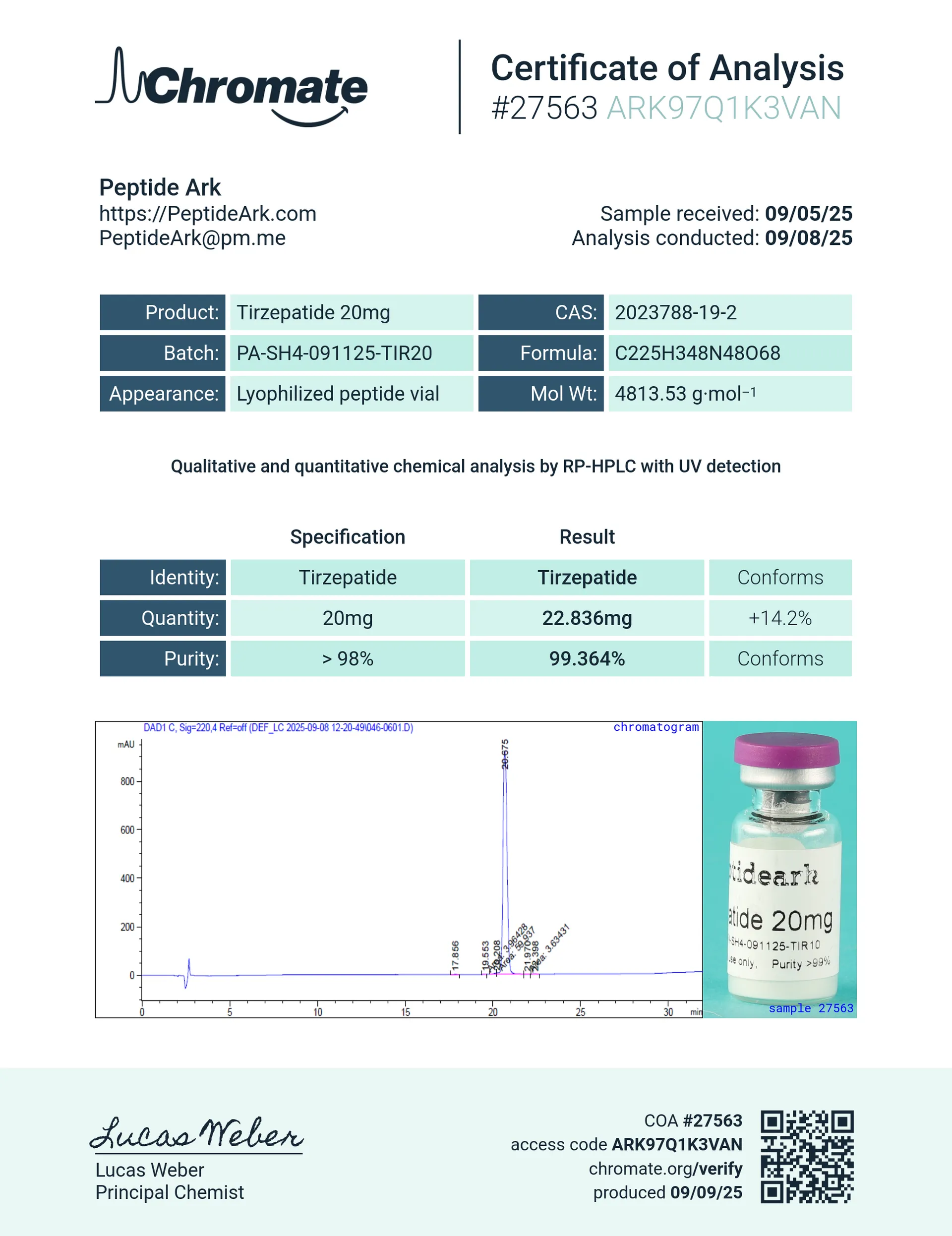GLP-2TR 20 mg - Certificate of Analysis