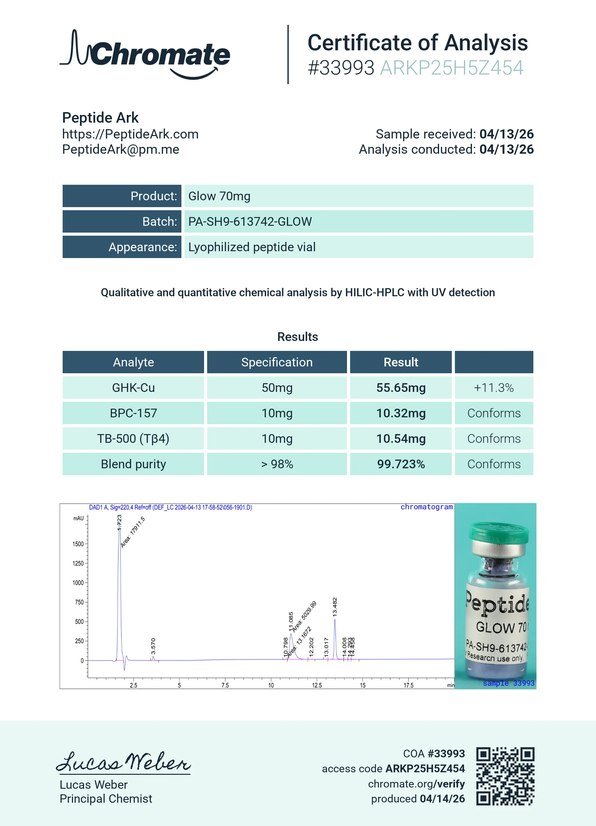 Chromate Certificate of Analysis - Glow 70mg